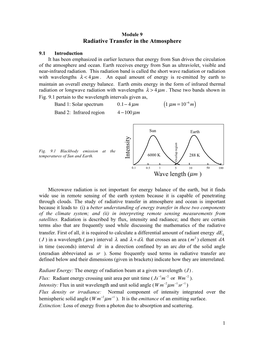 Intensity Wave Length