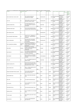 Detailed List of Shareholder's Unpaid/Unclaimed Dividend Amount