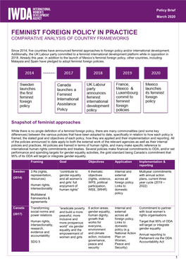 Feminist Foreign Policy in Practice Comparative Analysis of Country Frameworks