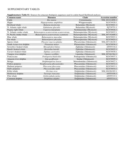 Supplementary Tables