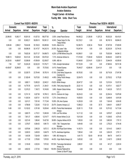 Short Tons Freight Carried Miami-Dade Aviation Department