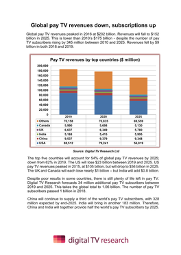 Global Pay TV Revenues Down, Subscriptions Up