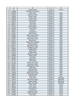 List of MN Rivers and Streams