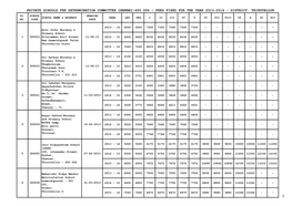 Private Schools Fee Determination Committee Chennai-600 006 - Fees Fixed for the Year 2013-2016 - District: Thiruvallur Sl