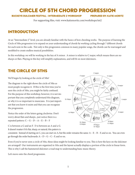 Circle of 5Th Chord Progression