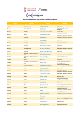Listado De Empresas Adheridas a Turismo Deportivo