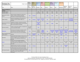 Chart-Of-Educational-Tools.Pdf