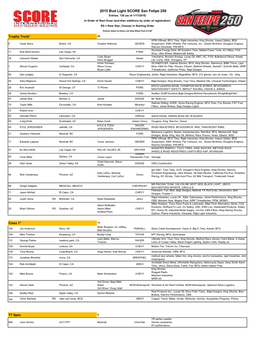 2015 Bud Light SCORE San Felipe