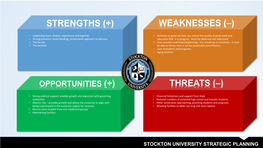 SWOT Analysis