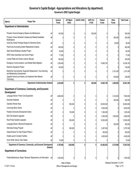 Governor's Capital Budget - Appropriations and Allocations (By Department) Governor's 2002 Capital Budget