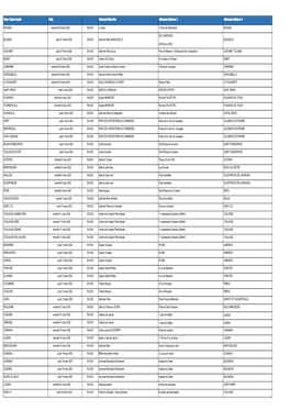 Nom Caisse Locale Date Adresses:Nom Lieu Adresses:Adresse 2 Adresses:Adresse 4
