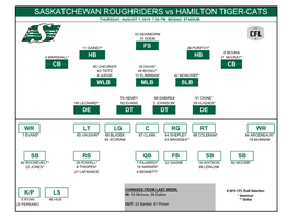 SASKATCHEWAN ROUGHRIDERS Vs HAMILTON TIGER-CATS THURSDAY, AUGUST 1, 2019 7:30 PM MOSAIC STADIUM