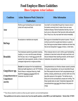 Food Employee Illness Guidelines Illness Symptoms Action Guidance