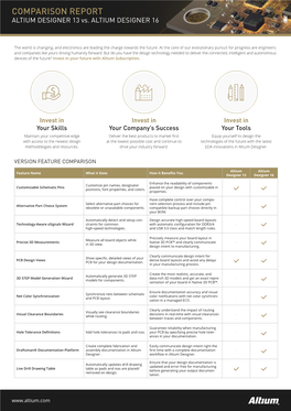 COMPARISON REPORT ALTIUM DESIGNER 13 Vs