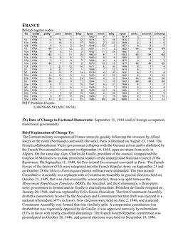 FRANCE Polity5 Regime Codes: Fac Scode Polity Pers Bmon Bday Byear Emon Eday Eyear Exrec Exconst Polcomp FRN -8