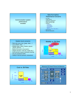 Transceiver Performance Generic Transceiver Architecture •Transceiver Overview •Transmitter Performance Spec