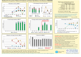 Dashboard for the Parish of Tilehurst: St Catherine and Calcot: Saint Birinus in the Deanery of READING Parish Census and Deprivation Summary 2