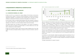 2 Requeriments Ambientals Significatius 300 10% 250 8% 2.1 Perfil Ambiental Del Municipi 200 6% 150 4%