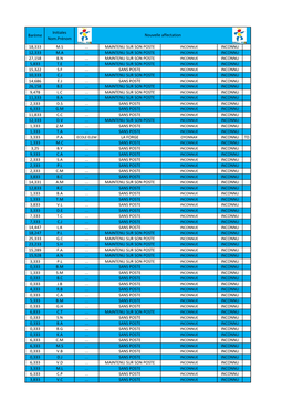 Barème Initiales Nom.Prénom 18,333 M.S MAINTENU SUR SON POSTE INCONNU 12,333 M.A MAINTENU SUR SON POSTE INCONNU 27,158 B.N