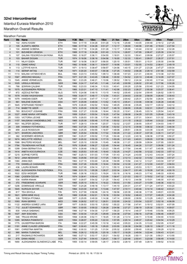 32Nd Intercontinental Istanbul Eurasia Marathon 2010 Marathon Overall Results