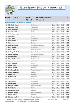 Ergebnisliste - Schützen / Wettkampf
