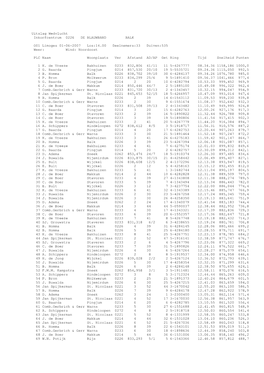 Uitslag Wedvlucht Inkorfcentrum 0226 DE BLAUWBAND BALK O01