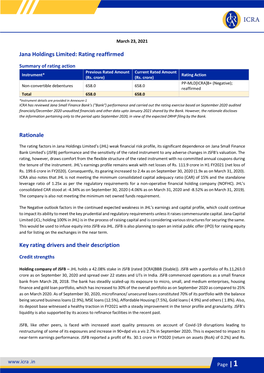 Jana Holdings Limited: Rating Reaffirmed