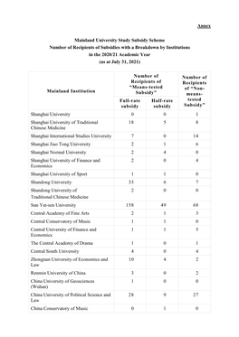 Annex Mainland University Study Subsidy Scheme Number Of