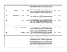 State District Organization Name Discipline / Field City Project Description Fiscal Year Grant Amount