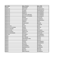 Liste Electorale Des Syndiques