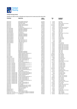 Expenditure Over £500 on the 2011-15 Affordable Homes Programme (For the 3 Months January 2015 to March 2015)