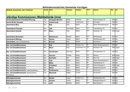 Ständige Kommissionen (Wahlbehörde Urne)