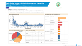 Daily Spike Report – Malaria, Dengue and Swine Flu Knowledge Command Center HM&FW Department, Government of Andhra Pradesh