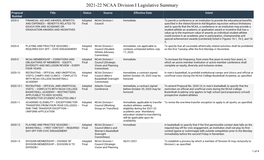 2021-22 NCAA Division I Legislative Summary