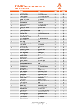 BESTE SPELERS B Junioren Eredivisie Seizoen 2010/'11 Stand Per 7 April 2011