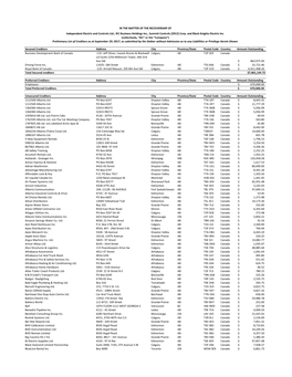 Secured Creditors Address City Province/State Postal Code Country