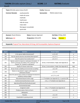 Gliricidia Sepium (Jacq.) SCORE: 2.0 RATING: Evaluate Kunth