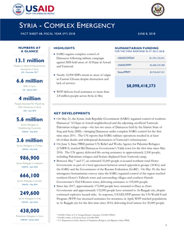 Syria - Complex Emergency Fact Sheet #7, Fiscal Year (Fy) 2018 May 11, 2018