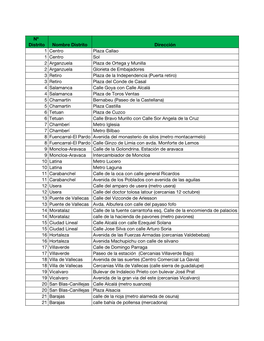 Puntos Contenedores