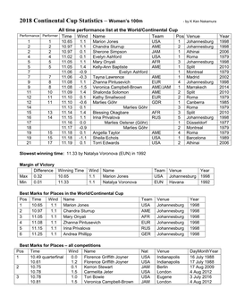 2018 Continental Cup Statistics