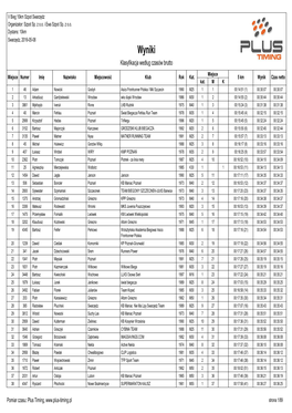 Wyniki Klasyfikacja Według Czasów Brutto Miejsce Miejsce Numer Imi Ę Nazwisko Miejscowo Ść Klub Rok Kat