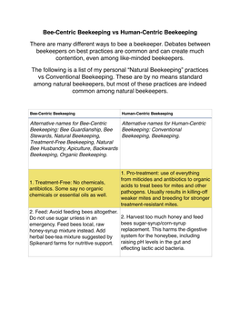 Bee-Centric Beekeeping Vs Human-Centric Beekeeping There Are Many Different Ways to Bee a Beekeeper