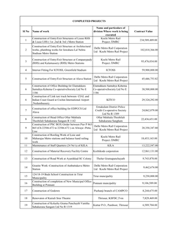 Sl No Name of Work Name and Particulars of Division Where Work Is