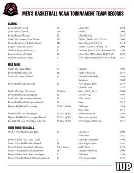 Men's Basketball Ncaa Tournament Team Records