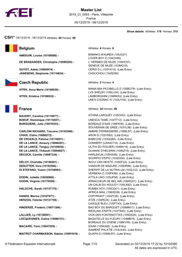 Master List Belgium Czech Republic France