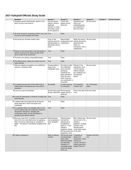 Volleyball Study Guide 2021.Xlsx