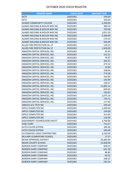 October 2020 Check Register