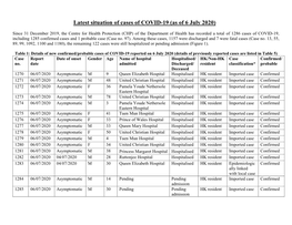 Latest Situation of Local Situation of COVID-19