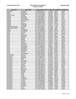 Waiting List 2008 For