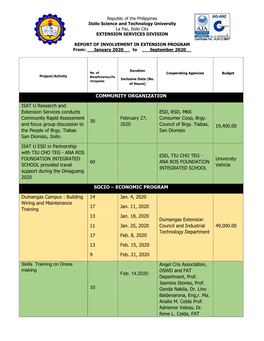 COMMUNITY ORGANIZATION ISAT U Research and Extension Services